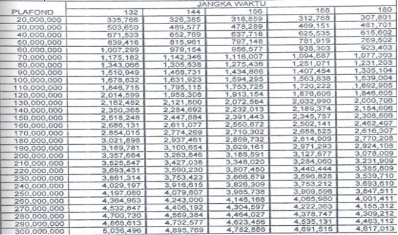 Tabel Pinjaman Bank BRI Untuk PNS Berikut Persyaratan Berkasnya