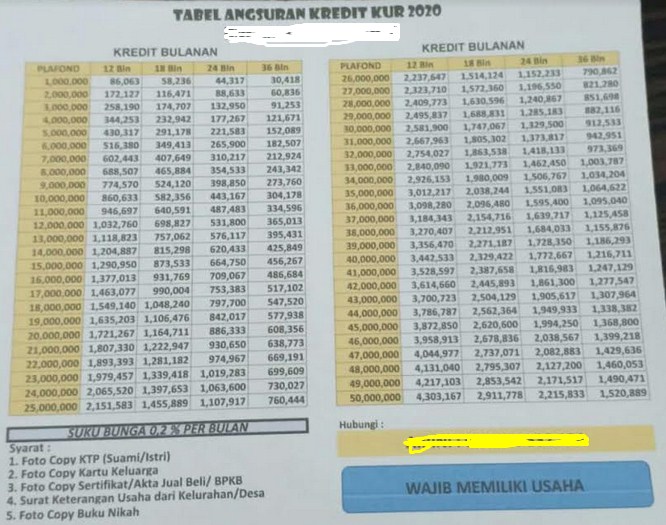 Tabel Angsuran Kur Bca Tanjungsari 2021 - E Jurnal